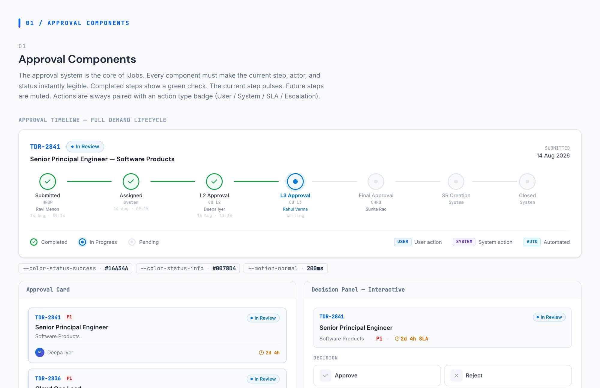 Approval components: a demand's full lifecycle as a timeline, approval cards with SLA countdowns, and the decision panel.