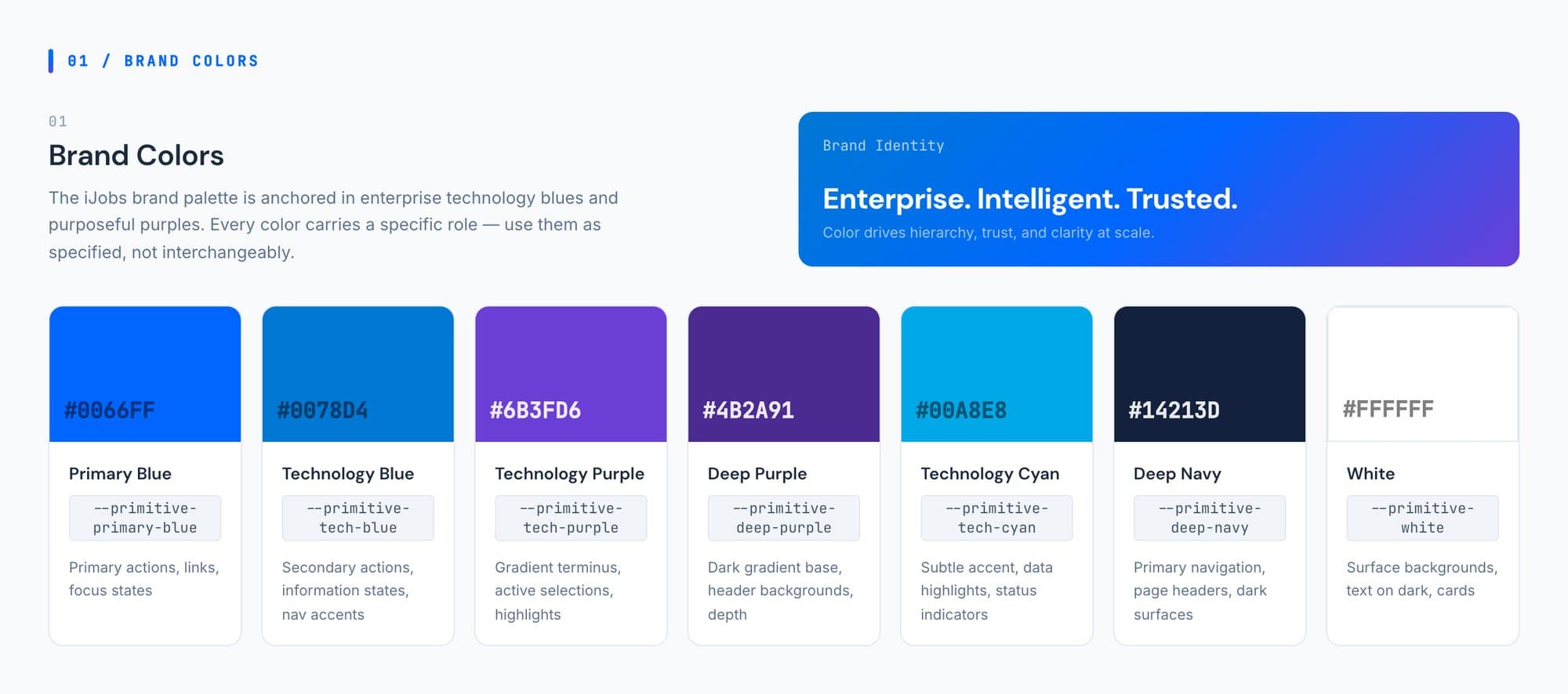 Brand colours: primary blue, technology blue, technology purple, deep purple, technology cyan, deep navy and white, each with its token and the job it does.