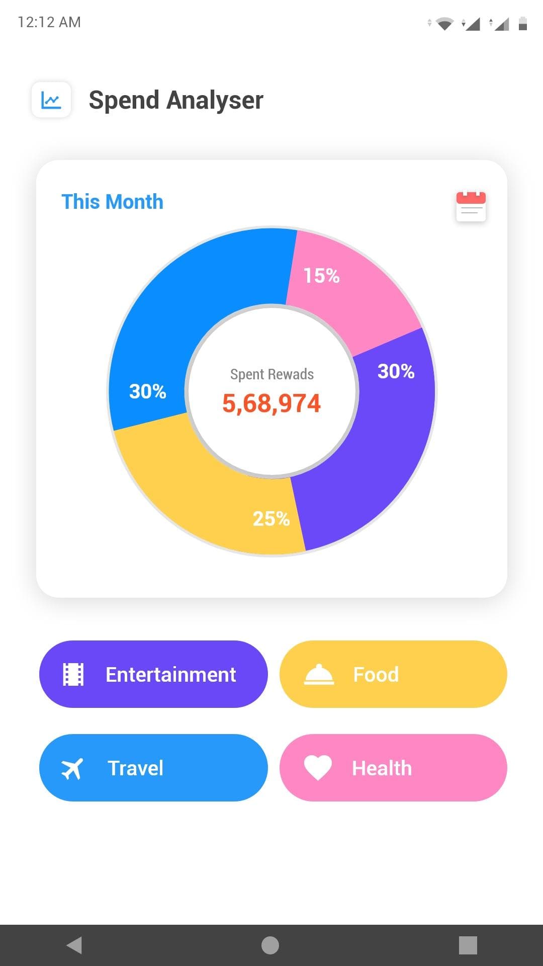 A spend analyser screen with a donut chart splitting spend across entertainment, food, travel and health.
