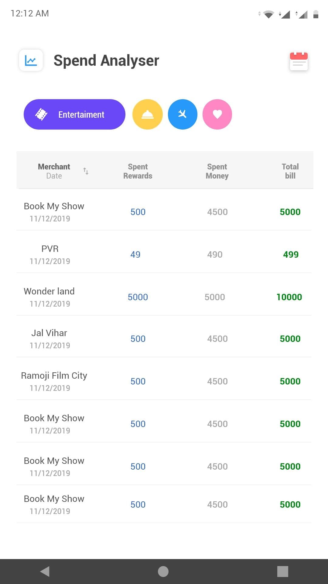A spend analyser table listing merchants with points spent, money spent and total bill.